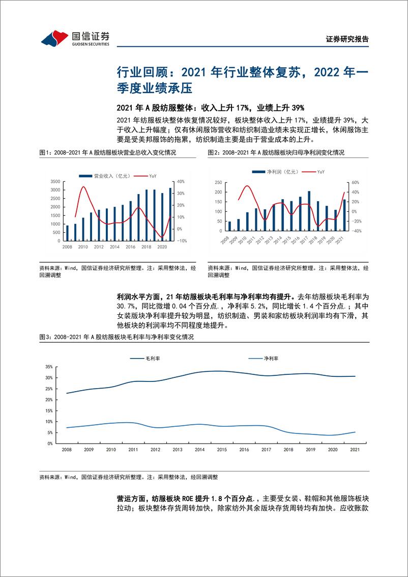 《纺织服装行业2021年报和2022一季报总结：板块业绩波动性强，优质公司持续领跑-20220511-国信证券-42页》 - 第6页预览图