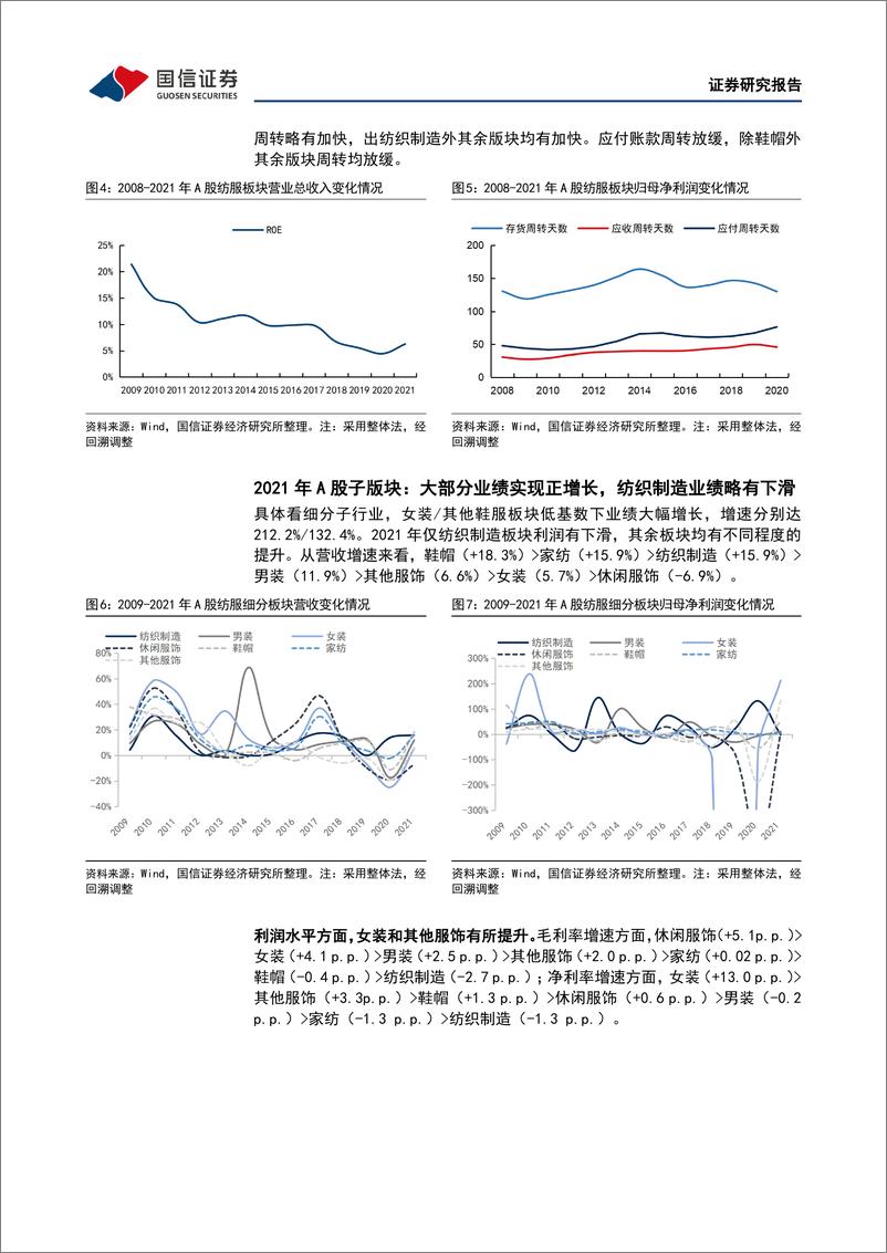 《纺织服装行业2021年报和2022一季报总结：板块业绩波动性强，优质公司持续领跑-20220511-国信证券-42页》 - 第7页预览图