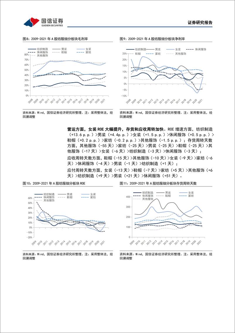 《纺织服装行业2021年报和2022一季报总结：板块业绩波动性强，优质公司持续领跑-20220511-国信证券-42页》 - 第8页预览图