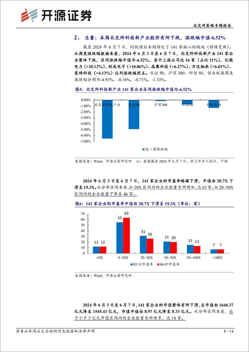 《北交所科技新产业跟踪第二十一期：四部门开展智能网联汽车上路通行试点，利好北交所智慧交通及汽车电子产业-240610-开源证券-14页》 - 第8页预览图