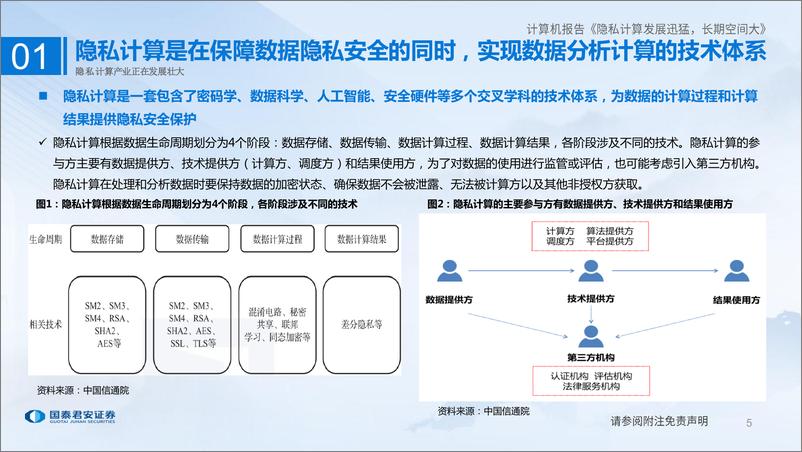 《计算机行业隐私计算研究框架：隐私计算发展迅猛，长期空间大-20230301-国泰君安-40页》 - 第6页预览图