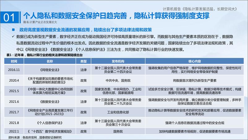 《计算机行业隐私计算研究框架：隐私计算发展迅猛，长期空间大-20230301-国泰君安-40页》 - 第8页预览图