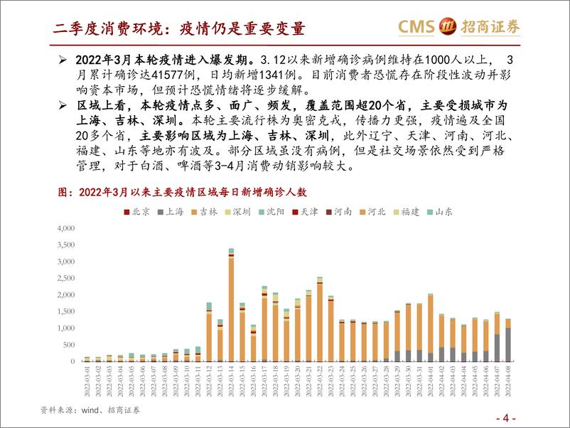 《食品饮料行业二季度策略：价值底部守望复苏，克时艰以“改善”防御-20220411-招商证券-32页》 - 第5页预览图