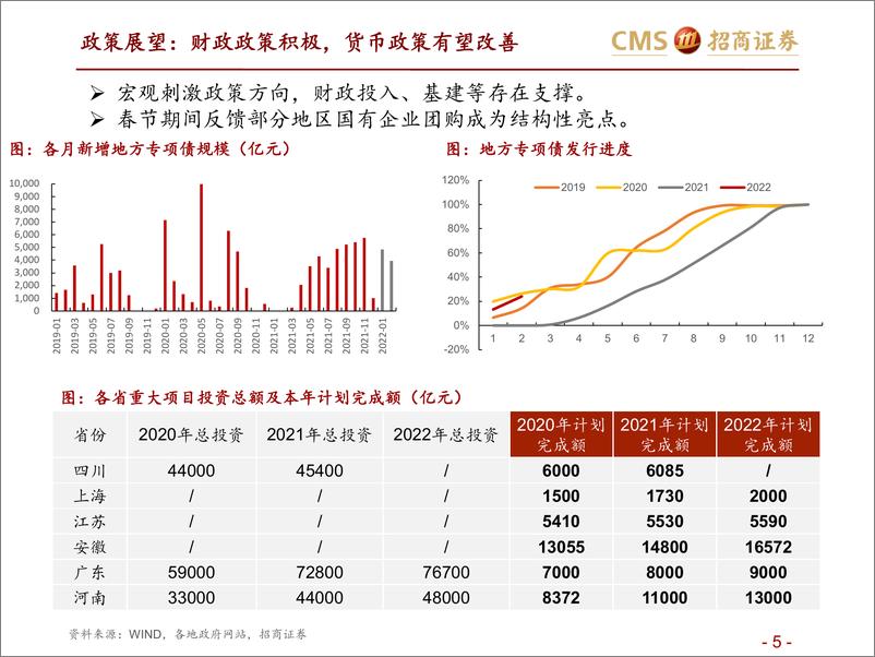 《食品饮料行业二季度策略：价值底部守望复苏，克时艰以“改善”防御-20220411-招商证券-32页》 - 第6页预览图