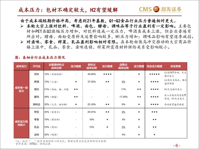 《食品饮料行业二季度策略：价值底部守望复苏，克时艰以“改善”防御-20220411-招商证券-32页》 - 第7页预览图