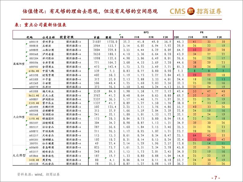 《食品饮料行业二季度策略：价值底部守望复苏，克时艰以“改善”防御-20220411-招商证券-32页》 - 第8页预览图