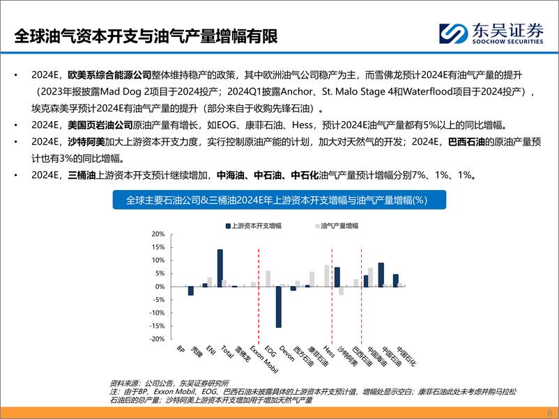 《石油化工行业：全球油气公司资本开支和发展战略-240920-东吴证券-118页》 - 第6页预览图