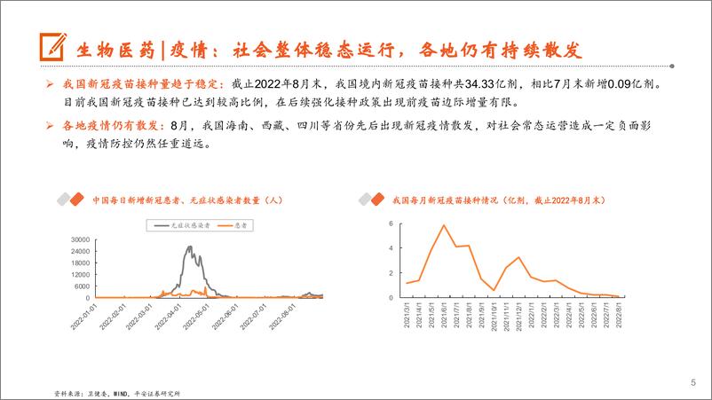 《月酝知风之医健文旅大消费行业：疫情散发影响医药、酒旅餐饮，节日临近白酒价格持续改善-20220909-平安证券-21页》 - 第6页预览图