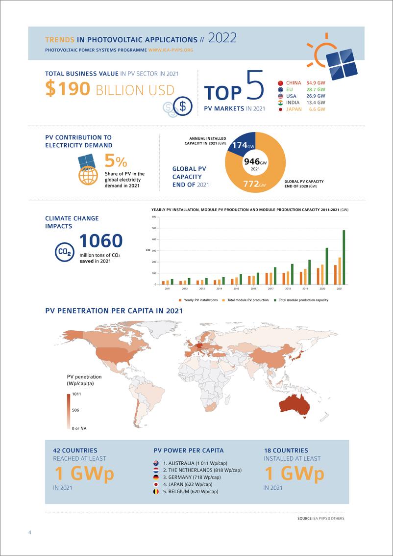 《全球太阳能光伏应用趋势2022（英）-88页》 - 第7页预览图