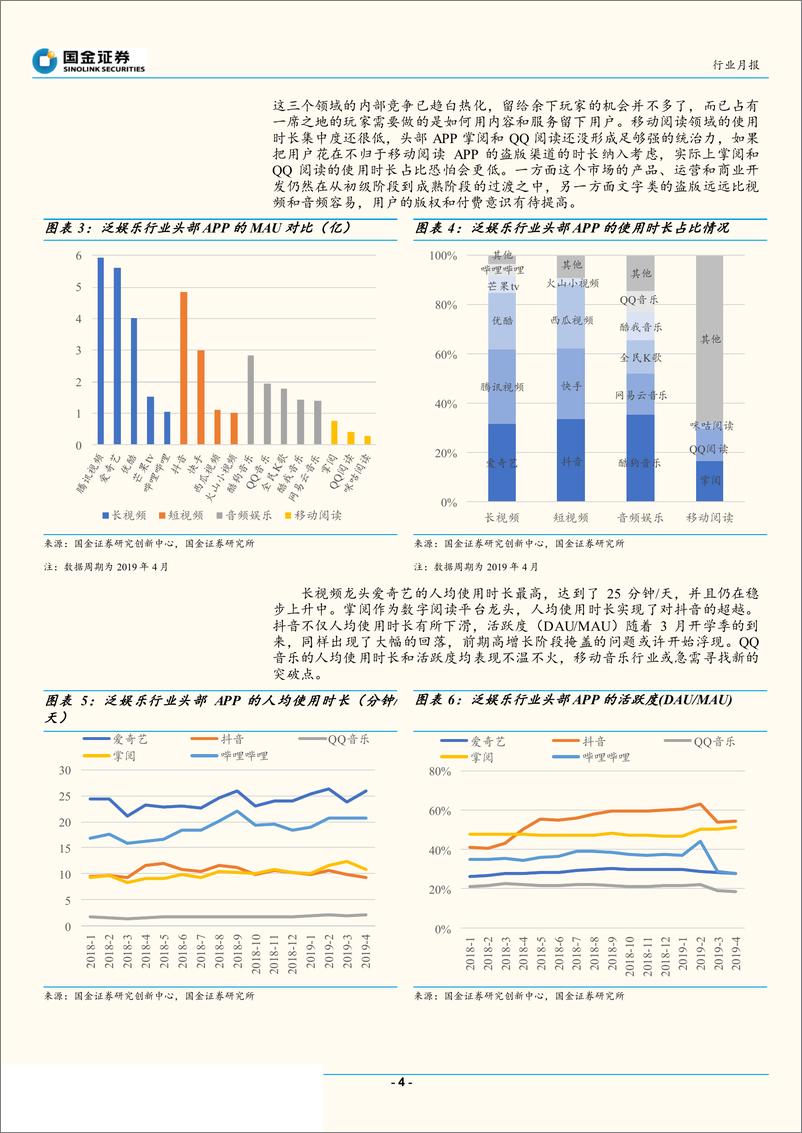 《移动互联网行业APP四月数据分析：泛娱乐类增长迅猛，头条系社交之路坎坷-20190519-国金证券-14页》 - 第5页预览图