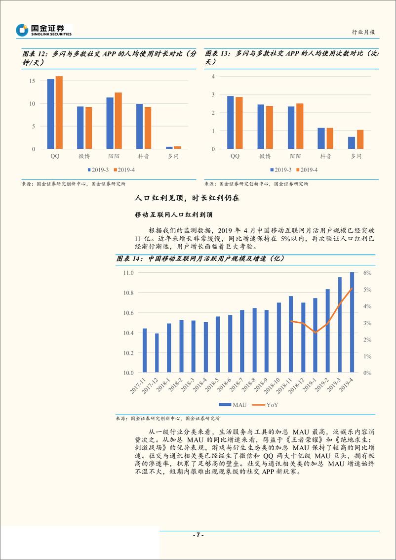 《移动互联网行业APP四月数据分析：泛娱乐类增长迅猛，头条系社交之路坎坷-20190519-国金证券-14页》 - 第8页预览图