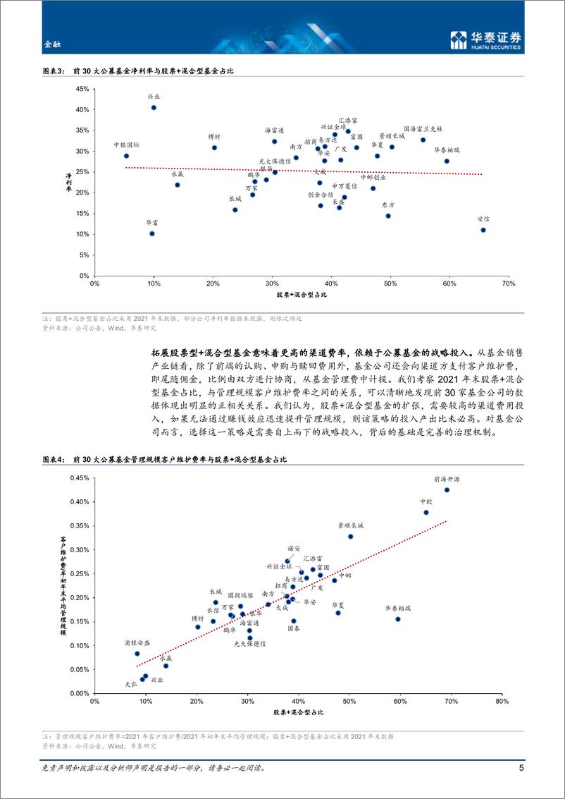 《金融行业深度研究：公募基金战略，创新变革，高阶发展-20220610-华泰证券-35页》 - 第6页预览图