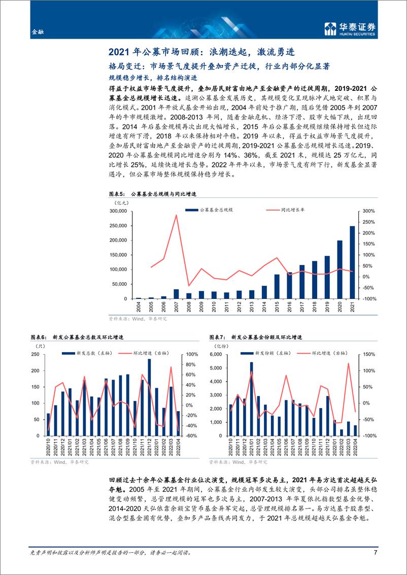 《金融行业深度研究：公募基金战略，创新变革，高阶发展-20220610-华泰证券-35页》 - 第8页预览图