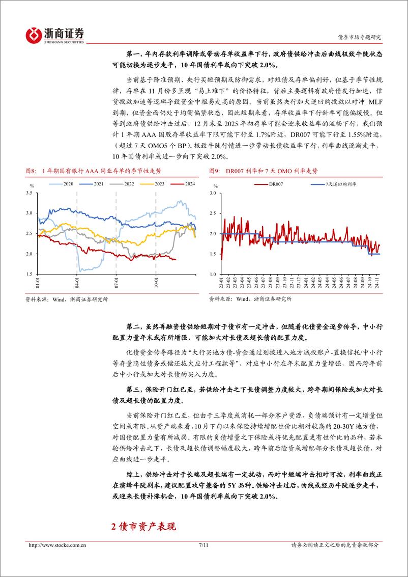 《债市策略思考：曲线牛陡，长债蓄力-241117-浙商证券-11页》 - 第7页预览图