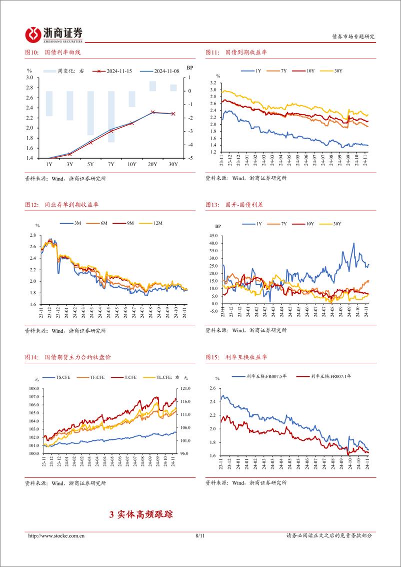 《债市策略思考：曲线牛陡，长债蓄力-241117-浙商证券-11页》 - 第8页预览图