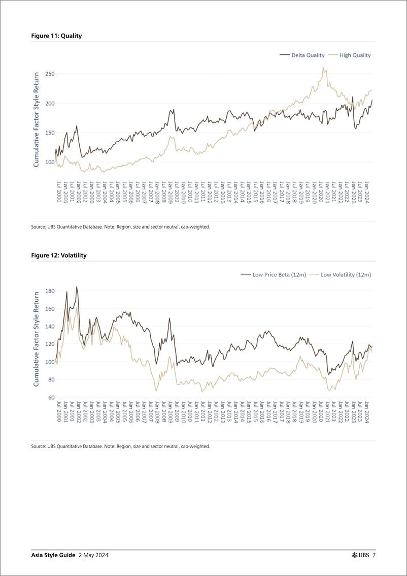 《UBS Equities-Asia Style Guide _Momentum turned negative_ Stephens-107976446》 - 第7页预览图