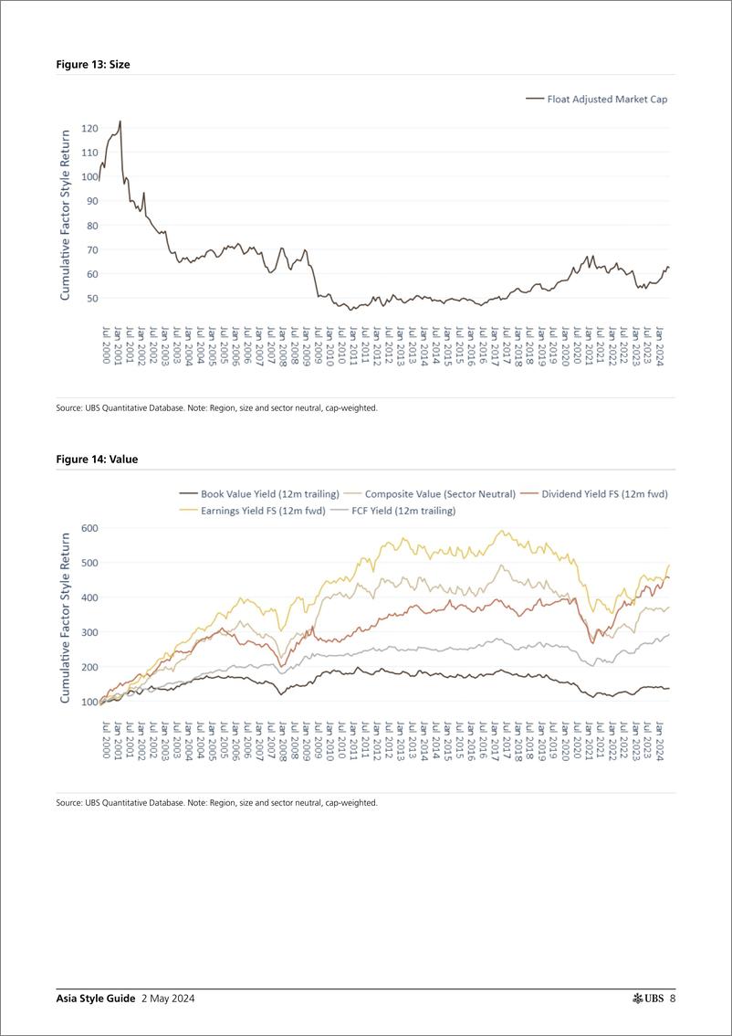 《UBS Equities-Asia Style Guide _Momentum turned negative_ Stephens-107976446》 - 第8页预览图