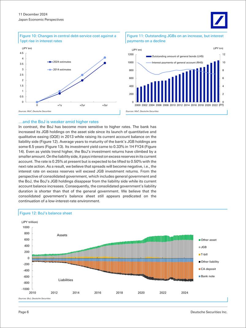 《Deutsche Bank-Japan Economic Perspectives Breaking out of the “low-rate m...-112131046》 - 第6页预览图