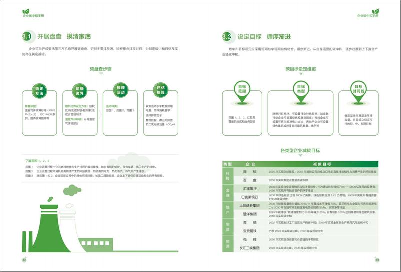 《企业碳中和手册-大自然保护协会-2021.10》 - 第8页预览图