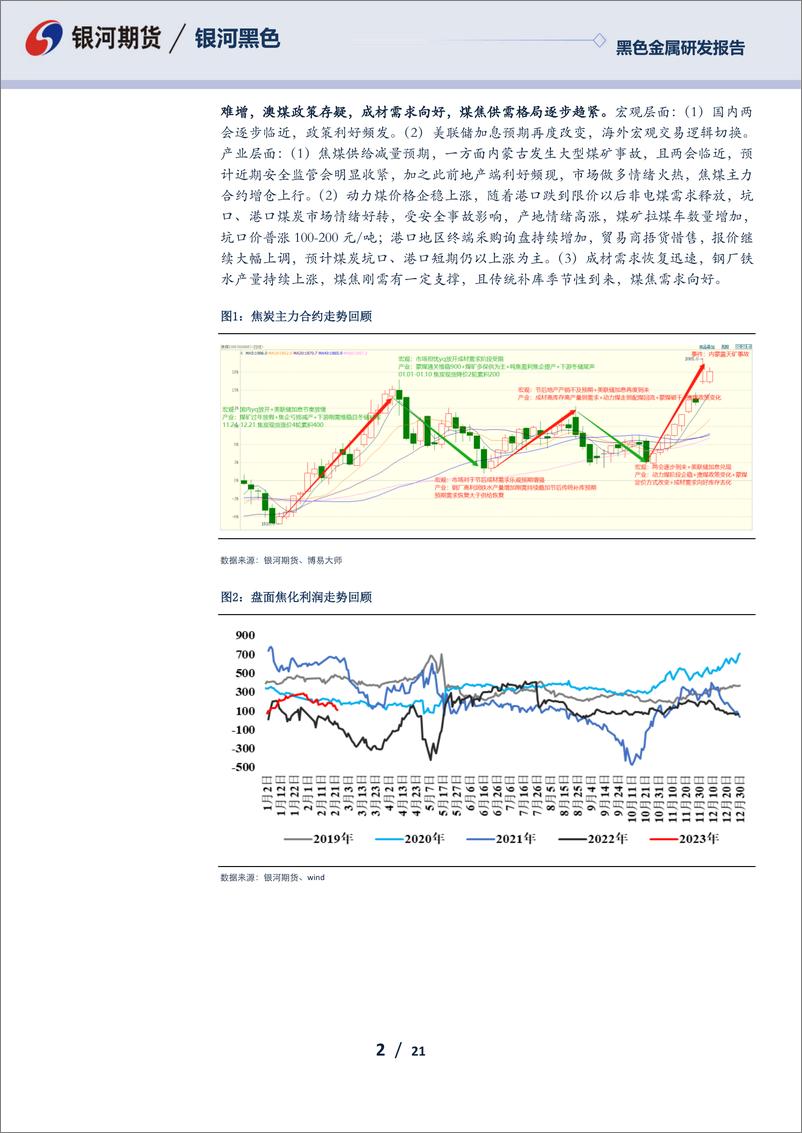 《双焦月报：现货进入涨价周期，3月煤焦盘面或前高后低-20230226-银河期货-21页》 - 第3页预览图