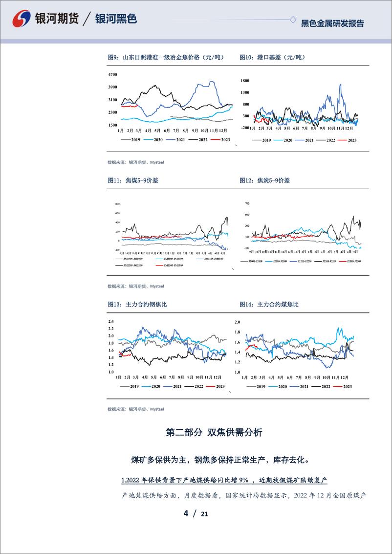 《双焦月报：现货进入涨价周期，3月煤焦盘面或前高后低-20230226-银河期货-21页》 - 第5页预览图