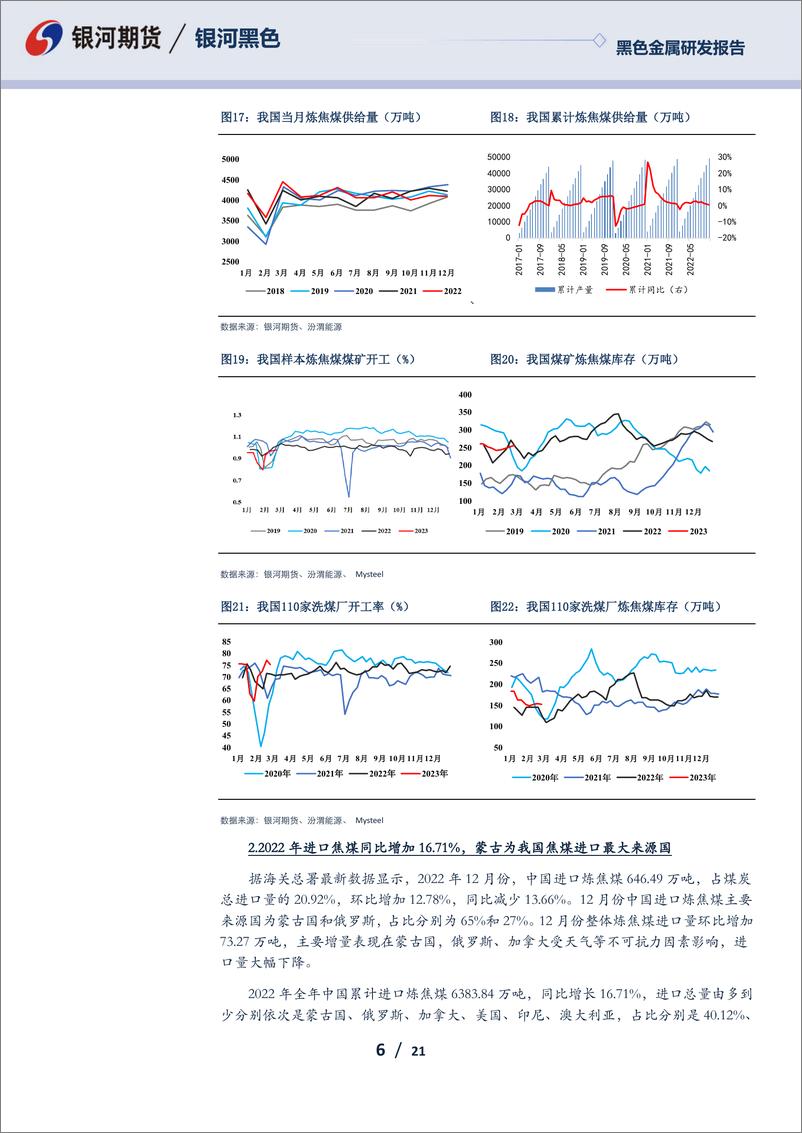 《双焦月报：现货进入涨价周期，3月煤焦盘面或前高后低-20230226-银河期货-21页》 - 第7页预览图