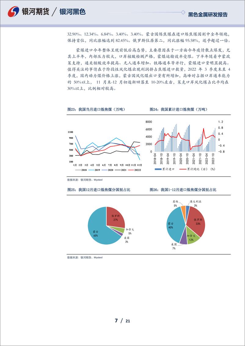 《双焦月报：现货进入涨价周期，3月煤焦盘面或前高后低-20230226-银河期货-21页》 - 第8页预览图