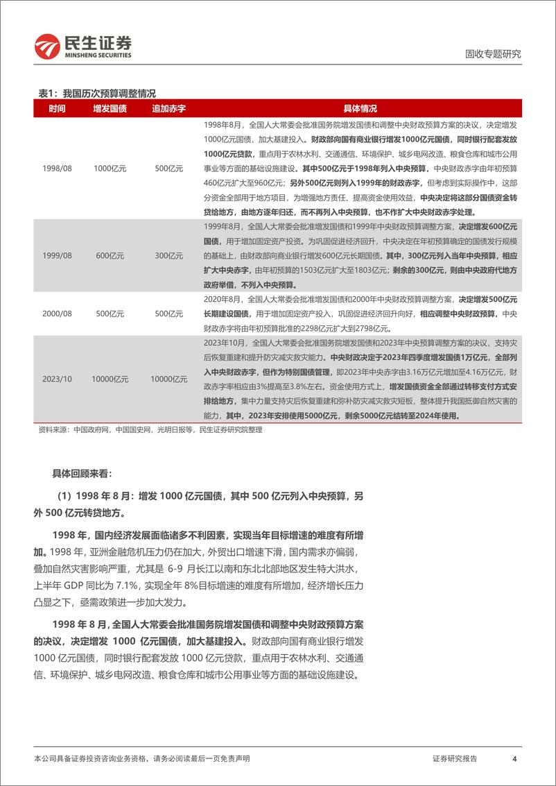 《利率专题：当前增量政策的几种可能-240904-民生证券-24页》 - 第4页预览图