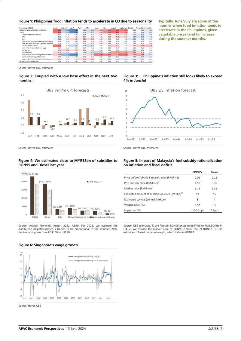 《UBS Economics-APAC Economic Perspectives _ASEAN Inflation Monthly A turni...-108686816》 - 第2页预览图