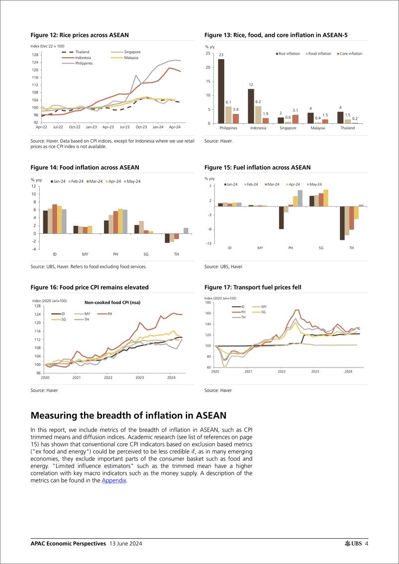 《UBS Economics-APAC Economic Perspectives _ASEAN Inflation Monthly A turni...-108686816》 - 第4页预览图