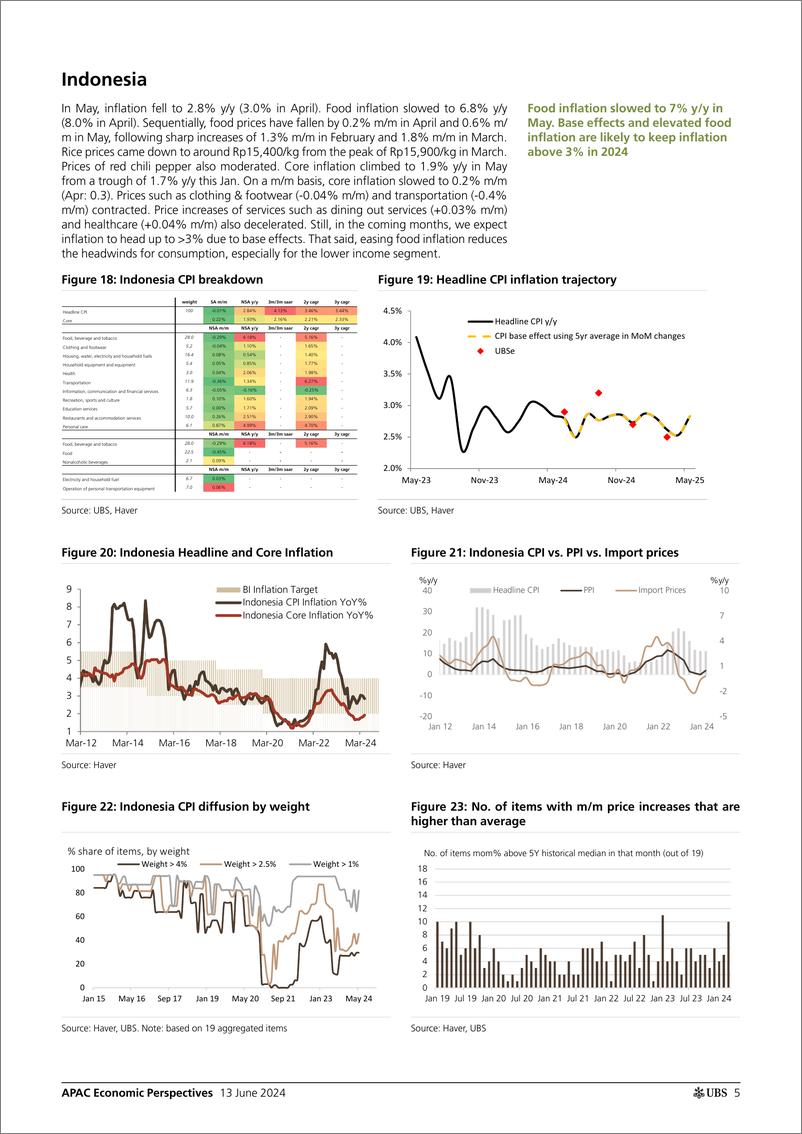 《UBS Economics-APAC Economic Perspectives _ASEAN Inflation Monthly A turni...-108686816》 - 第5页预览图