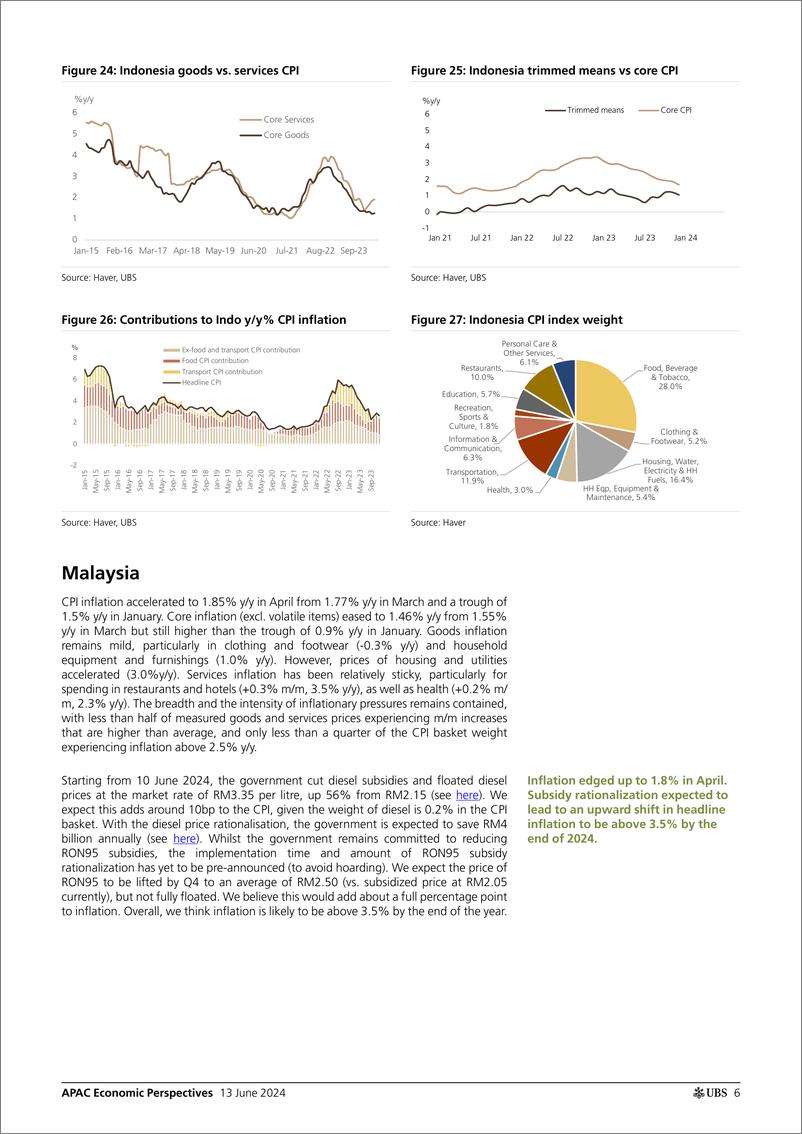 《UBS Economics-APAC Economic Perspectives _ASEAN Inflation Monthly A turni...-108686816》 - 第6页预览图
