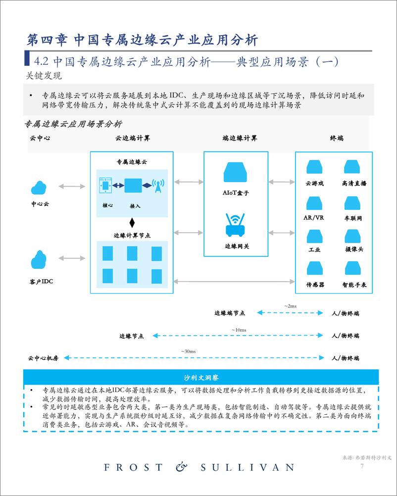 《中国专属边缘云市场研究报告_2024》 - 第8页预览图