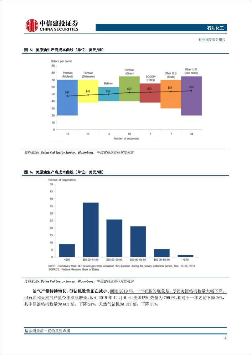 《石油化工行业2020年投资策略报告：关注产业变革，探寻投资机会-20191219-中信建投-62页》 - 第7页预览图