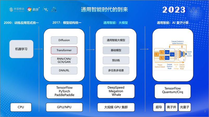 《中国移动研究院：善智者动于九天之上》 - 第3页预览图