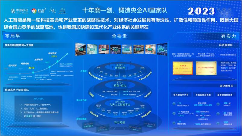 《中国移动研究院：善智者动于九天之上》 - 第4页预览图