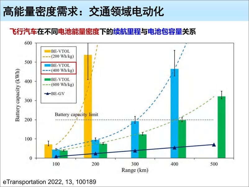 《金属锂负极的热安全行为调控-程新兵》 - 第2页预览图