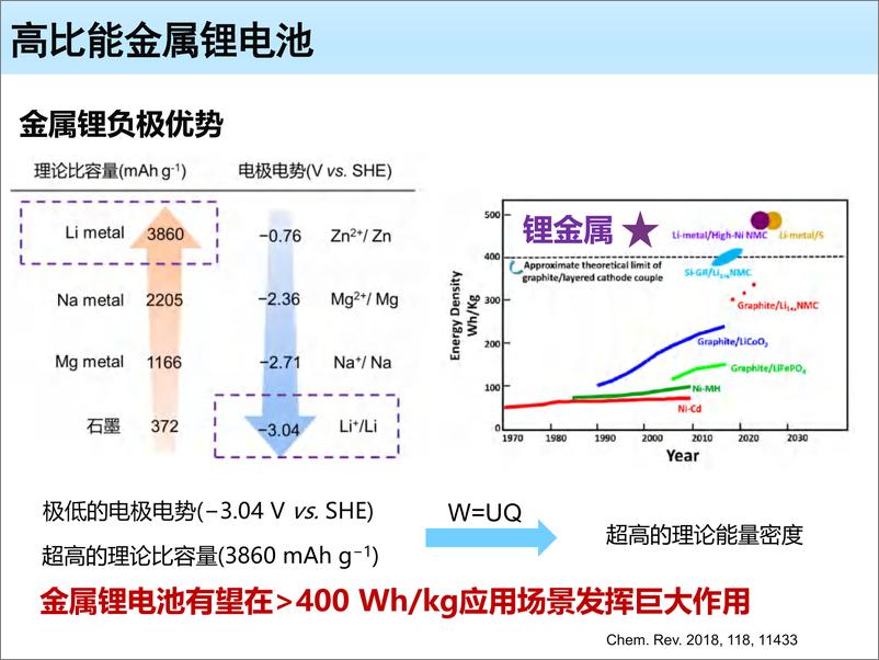 《金属锂负极的热安全行为调控-程新兵》 - 第3页预览图