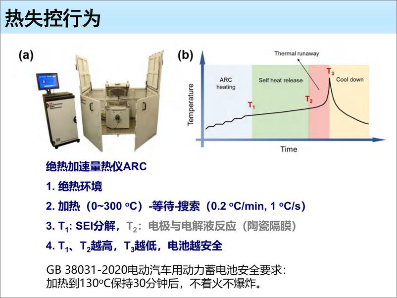 《金属锂负极的热安全行为调控-程新兵》 - 第5页预览图