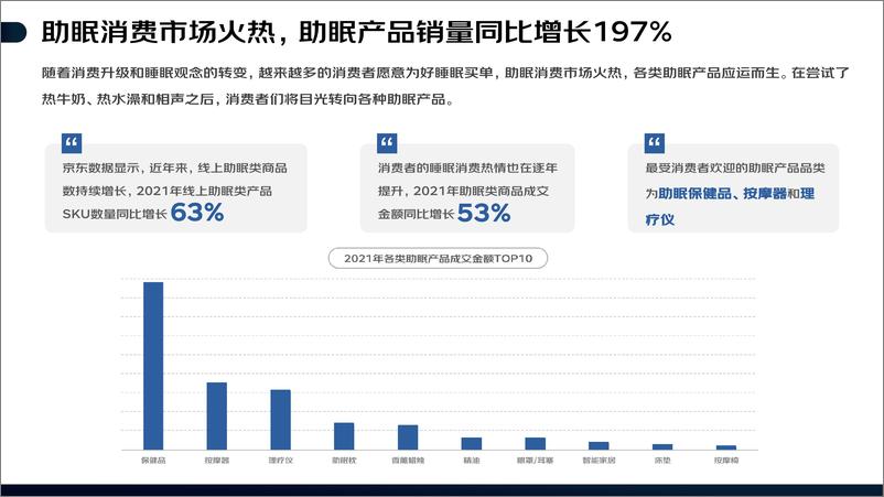 《2022线上睡眠消费报告-京东消费及产业发展研究院-202203》 - 第5页预览图