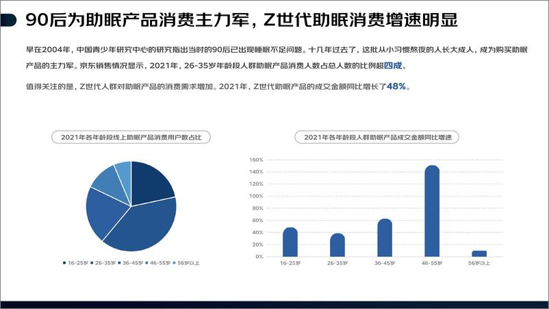 《2022线上睡眠消费报告-京东消费及产业发展研究院-202203》 - 第7页预览图