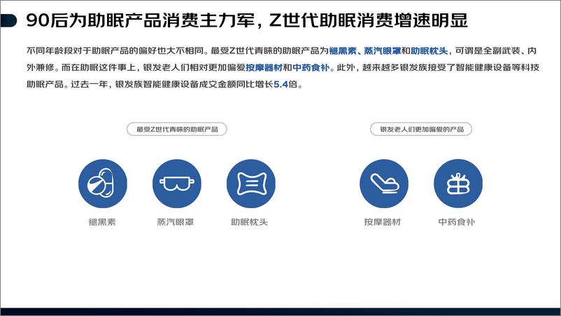 《2022线上睡眠消费报告-京东消费及产业发展研究院-202203》 - 第8页预览图