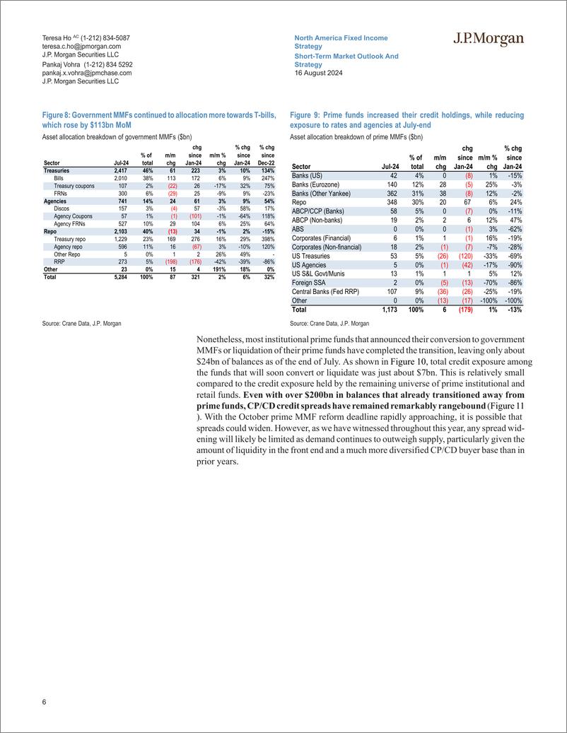 《JPMorgan Econ  FI-Short-Term Market Outlook And Strategy There and back again-109894299》 - 第6页预览图