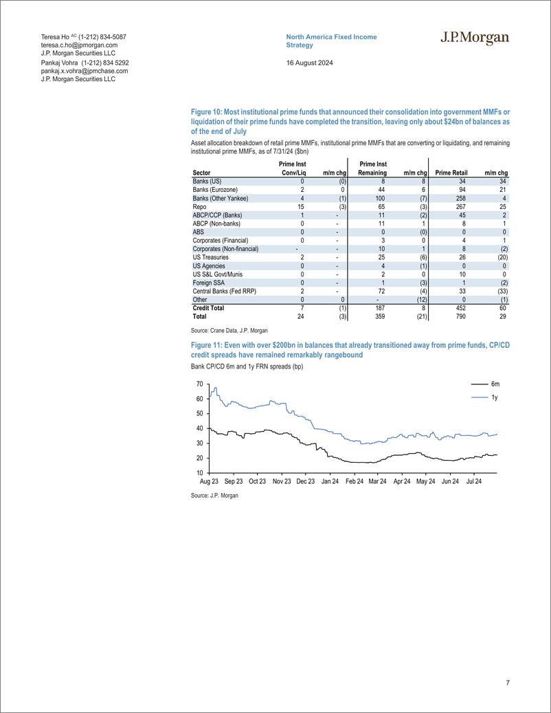 《JPMorgan Econ  FI-Short-Term Market Outlook And Strategy There and back again-109894299》 - 第7页预览图