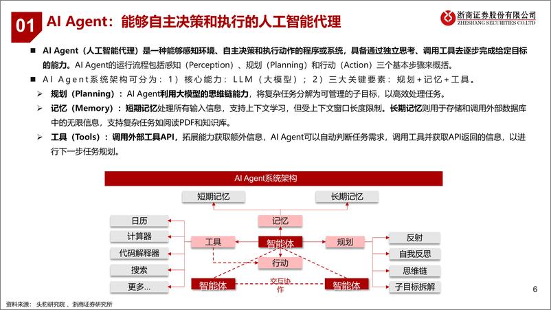 《浙商证券-计算机_AIAgent元年_企业服务有望最先落地》 - 第6页预览图