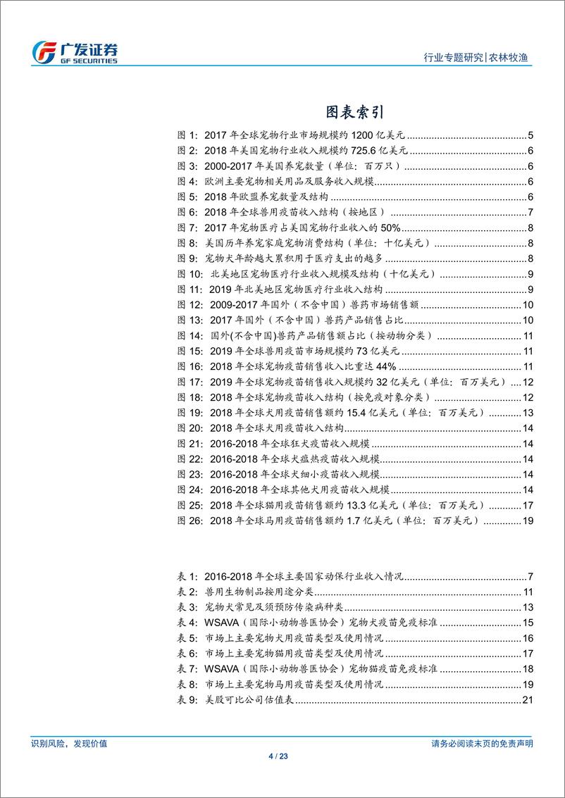 《农林牧渔行业宠物医疗专题一：全球宠物疫苗市场结构20191222-广发证券-23页》 - 第5页预览图