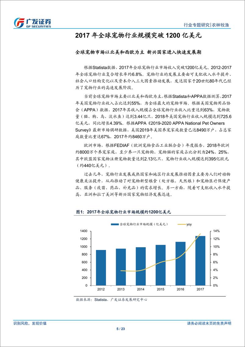 《农林牧渔行业宠物医疗专题一：全球宠物疫苗市场结构20191222-广发证券-23页》 - 第6页预览图