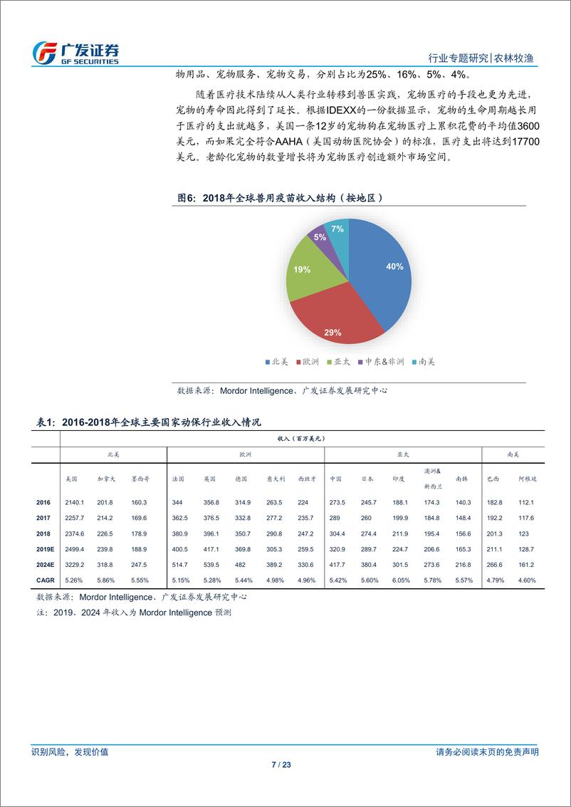 《农林牧渔行业宠物医疗专题一：全球宠物疫苗市场结构20191222-广发证券-23页》 - 第8页预览图