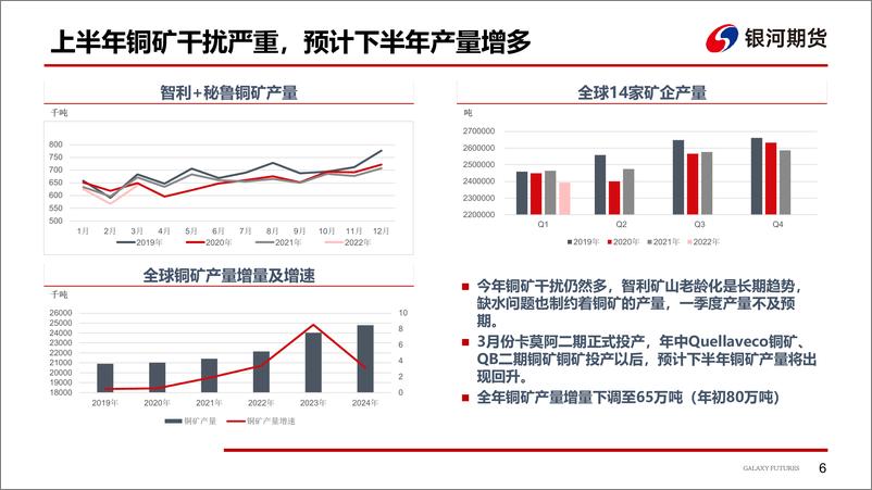 《上海疫情缓解，供需均有修复-20220521-银河期货-24页》 - 第8页预览图