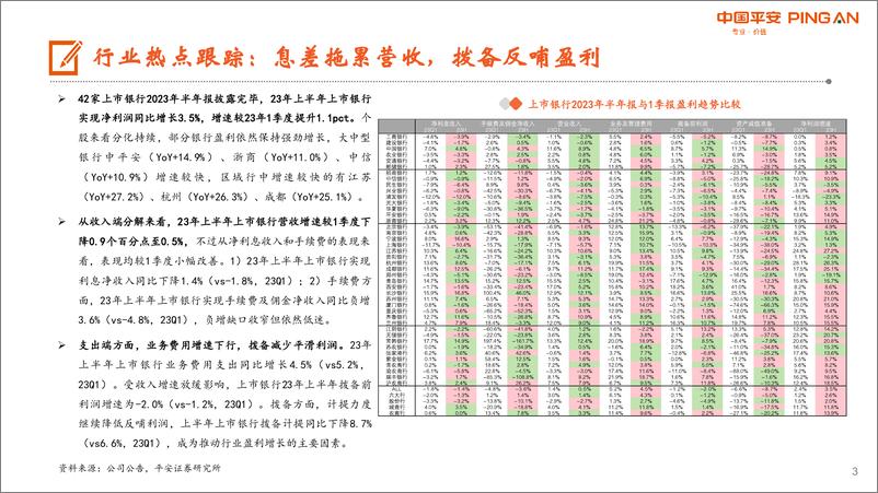 《月酝知风之银行业：存量按揭利率调降靴子落地，继续看好优质区域行-20230903-平安证券-23页》 - 第4页预览图